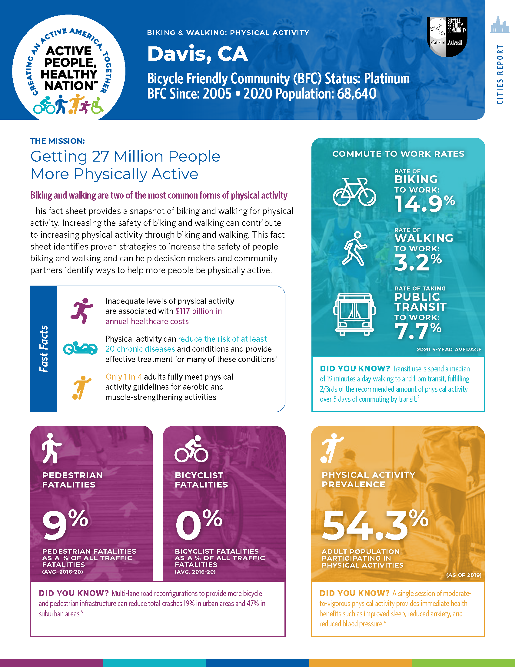 fast-facts-new-fact-sheets-help-highlight-health-data-league-of